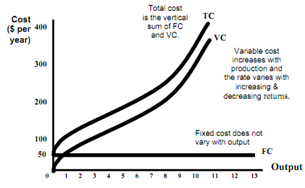 983_variable cost curve.png